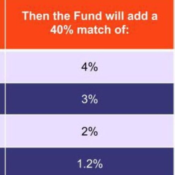 40 Fund Match YWCA Retirement Fund
